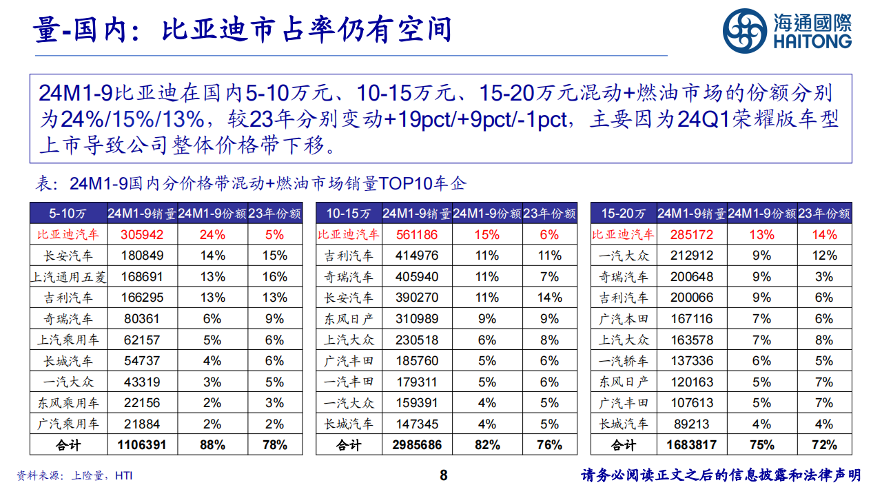 新能源行业分析：穿越新能源周期的蜕变之旅,新能源,新能源,第8张