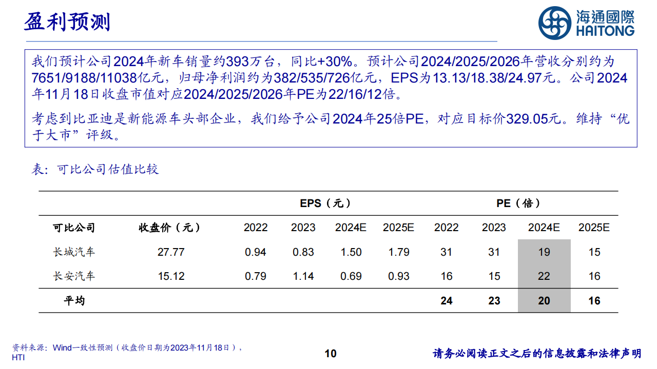 新能源行业分析：穿越新能源周期的蜕变之旅,新能源,新能源,第10张