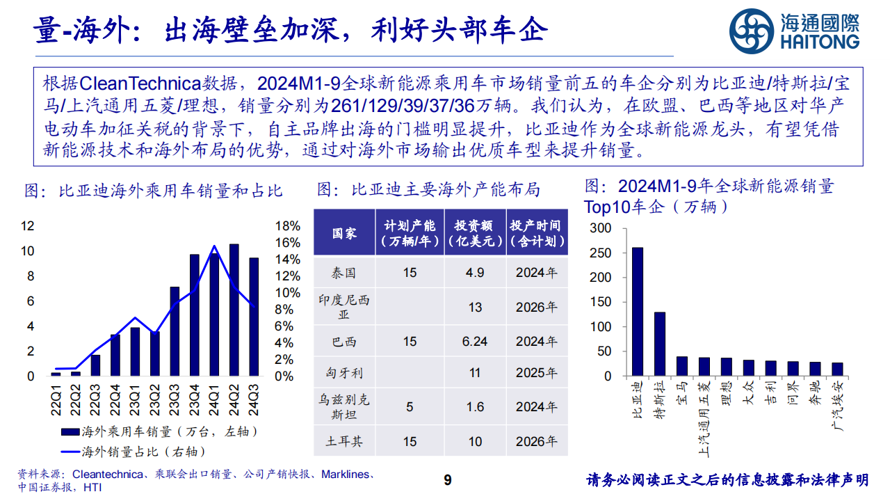 新能源行业分析：穿越新能源周期的蜕变之旅,新能源,新能源,第9张