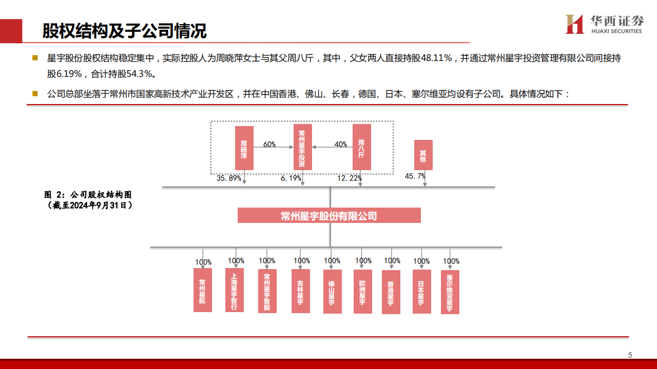 星宇股份研究报告：需求升级与格局优化共振，国产车灯龙头再启航,星宇股份,车灯,星宇股份,车灯,第6张