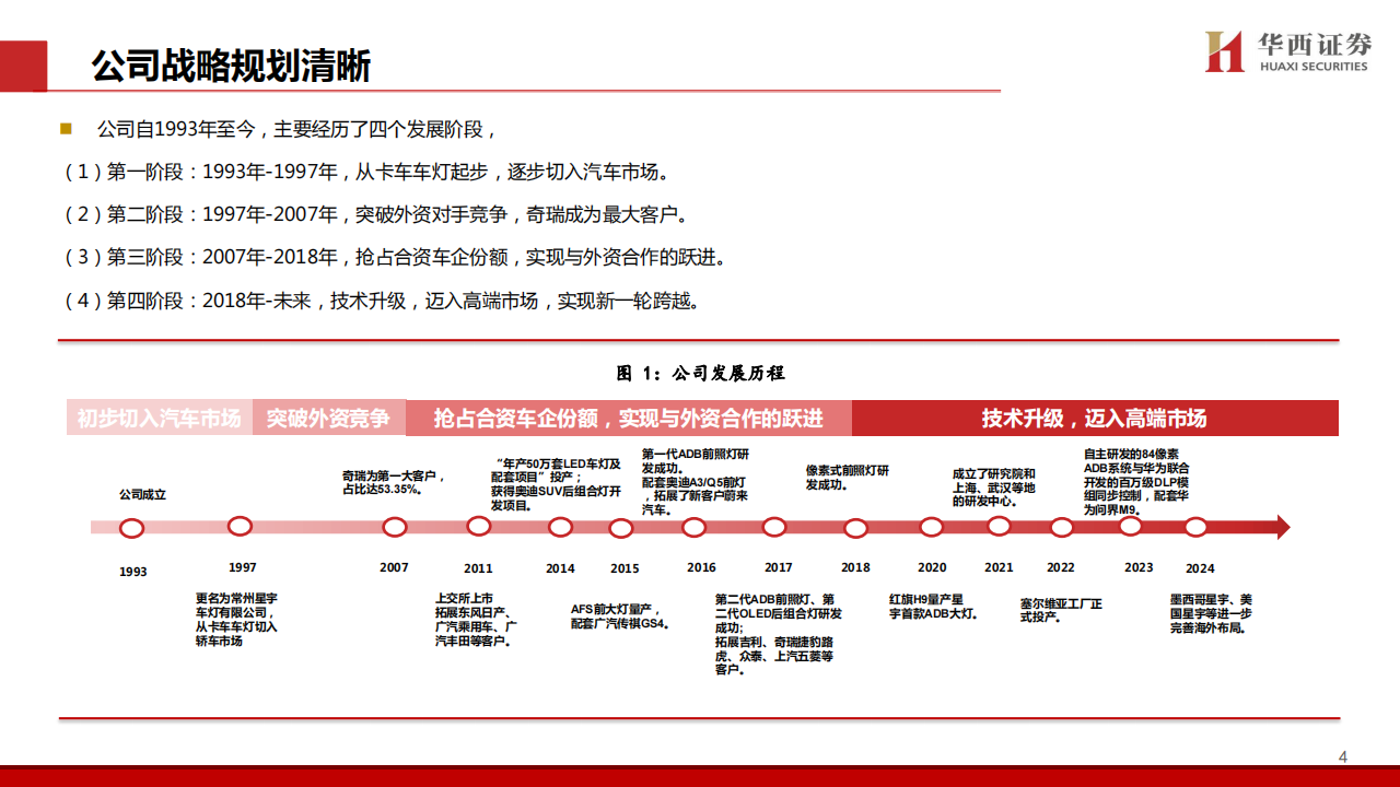 星宇股份研究报告：需求升级与格局优化共振，国产车灯龙头再启航,星宇股份,车灯,星宇股份,车灯,第5张