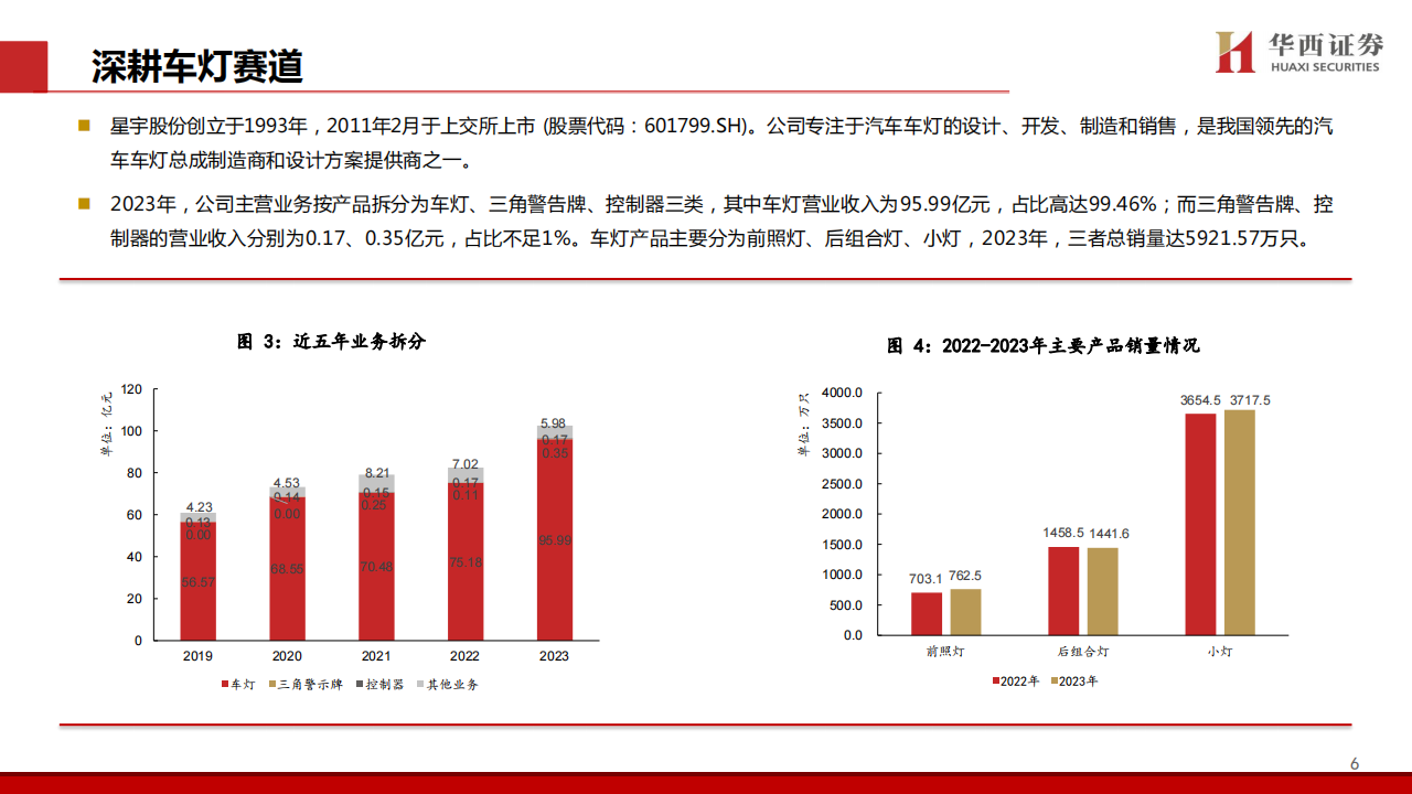 星宇股份研究报告：需求升级与格局优化共振，国产车灯龙头再启航,星宇股份,车灯,星宇股份,车灯,第7张