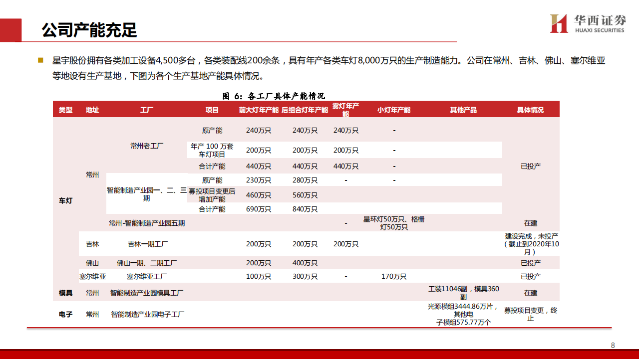 星宇股份研究报告：需求升级与格局优化共振，国产车灯龙头再启航,星宇股份,车灯,星宇股份,车灯,第9张