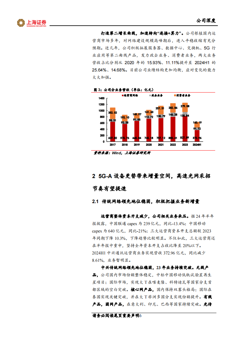 中兴通讯研究报告：布局“连接+算力”，科技新质领头羊,中兴通讯,连接,算力,AI,中兴通讯,连接,算力,AI,第6张