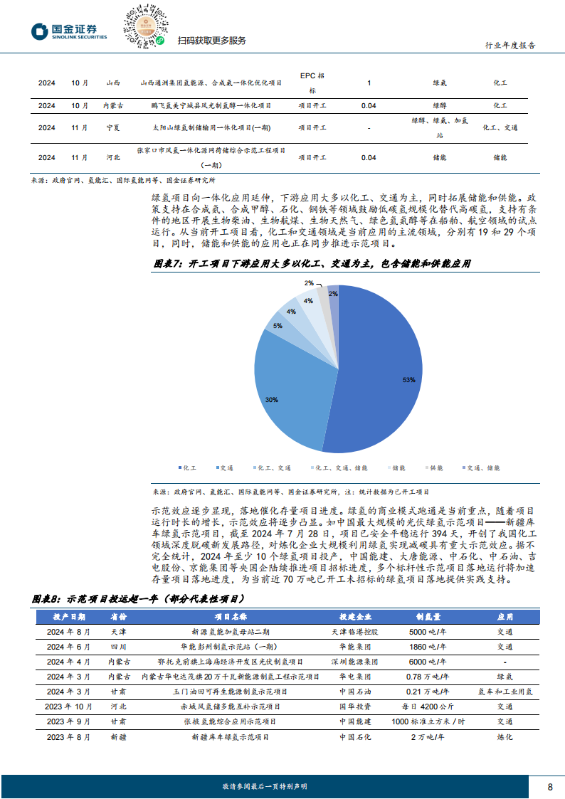 2025年氢能行业年度策略：奇点将至，绿氢及商用车迎翻倍放量,氢能,绿氢,商用车,新能源,氢能,绿氢,商用车,新能源,第8张