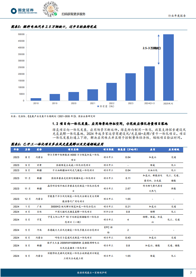 2025年氢能行业年度策略：奇点将至，绿氢及商用车迎翻倍放量,氢能,绿氢,商用车,新能源,氢能,绿氢,商用车,新能源,第7张