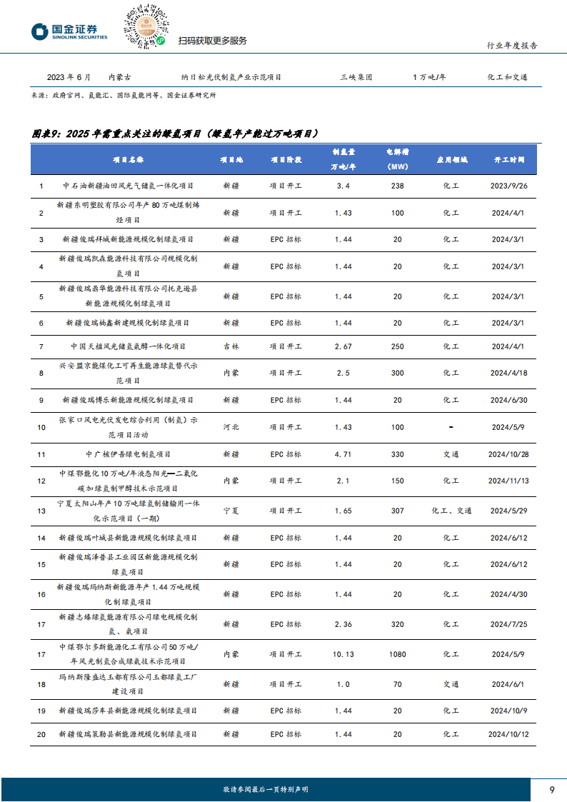 2025年氢能行业年度策略：奇点将至，绿氢及商用车迎翻倍放量,氢能,绿氢,商用车,新能源,氢能,绿氢,商用车,新能源,第9张