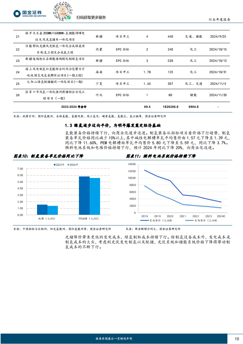 2025年氢能行业年度策略：奇点将至，绿氢及商用车迎翻倍放量,氢能,绿氢,商用车,新能源,氢能,绿氢,商用车,新能源,第10张