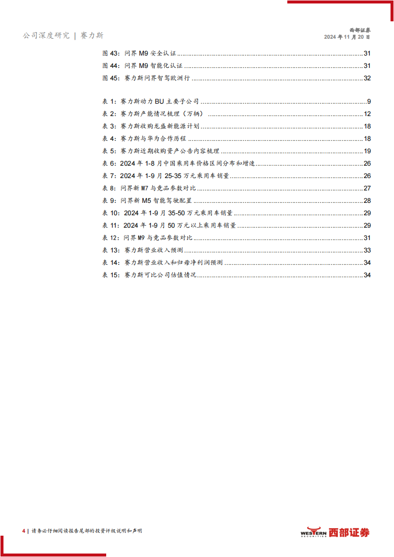 赛力斯研究报告：自研核心技术+华为强势赋能，新车周期开启,赛力斯,华为,赛力斯,华为,第4张