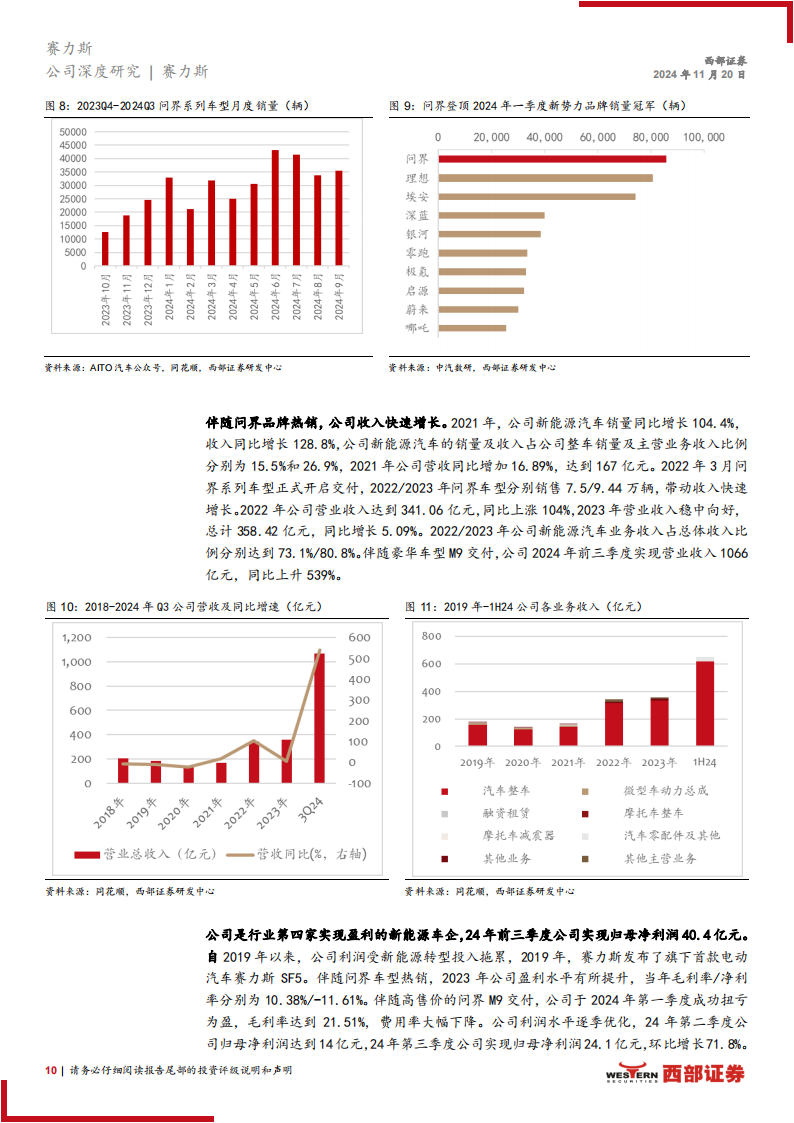 赛力斯研究报告：自研核心技术+华为强势赋能，新车周期开启,赛力斯,华为,赛力斯,华为,第10张