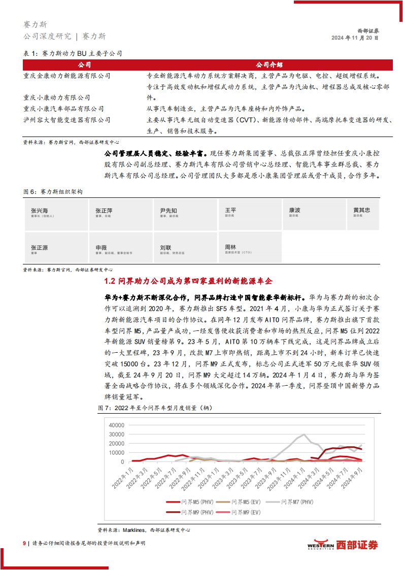 赛力斯研究报告：自研核心技术+华为强势赋能，新车周期开启,赛力斯,华为,赛力斯,华为,第9张