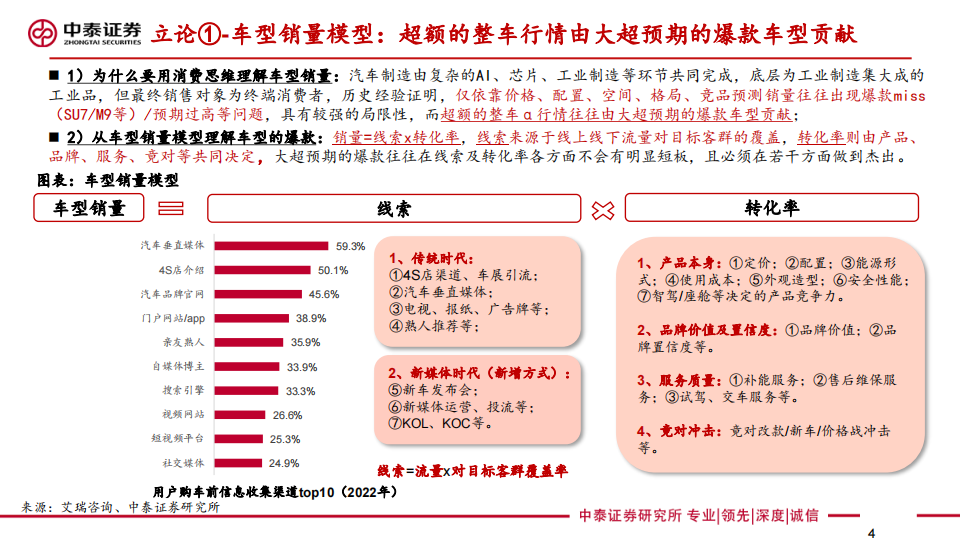 小米汽车行业专题报告：生态闭环品牌向上，汽车百万年销可期,小米汽车,生态,小米汽车,生态,第4张