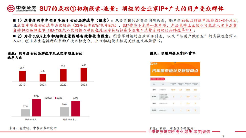 小米汽车行业专题报告：生态闭环品牌向上，汽车百万年销可期,小米汽车,生态,小米汽车,生态,第7张