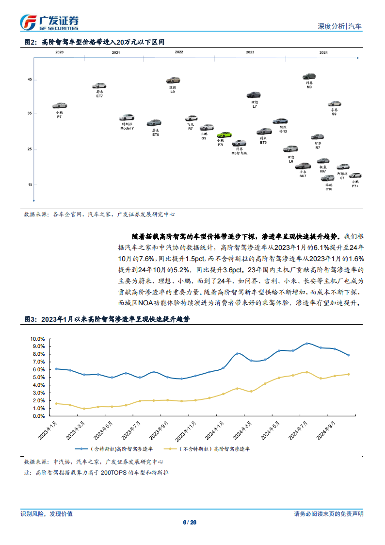 智能汽车行业专题报告：智驾进入平价时代，主机厂自研方案分化影响产业格局,智能汽车,智驾,智能汽车,智驾,第6张