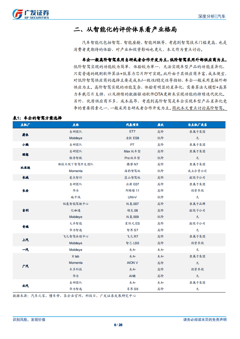 智能汽车行业专题报告：智驾进入平价时代，主机厂自研方案分化影响产业格局,智能汽车,智驾,智能汽车,智驾,第8张