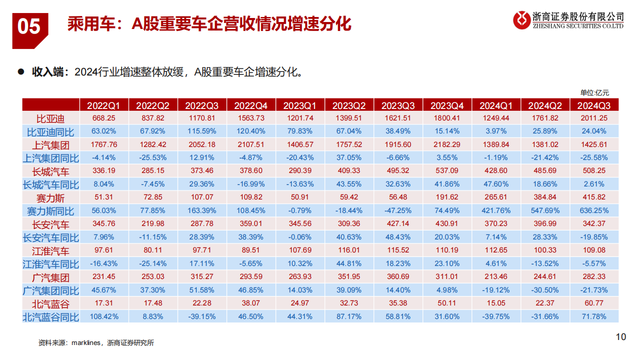 2025年汽车行业年度投资策略：换购出口拉动总需求，AI应用带来新机遇,汽车,换购,出口,AI,汽车,换购,出口,AI,第10张