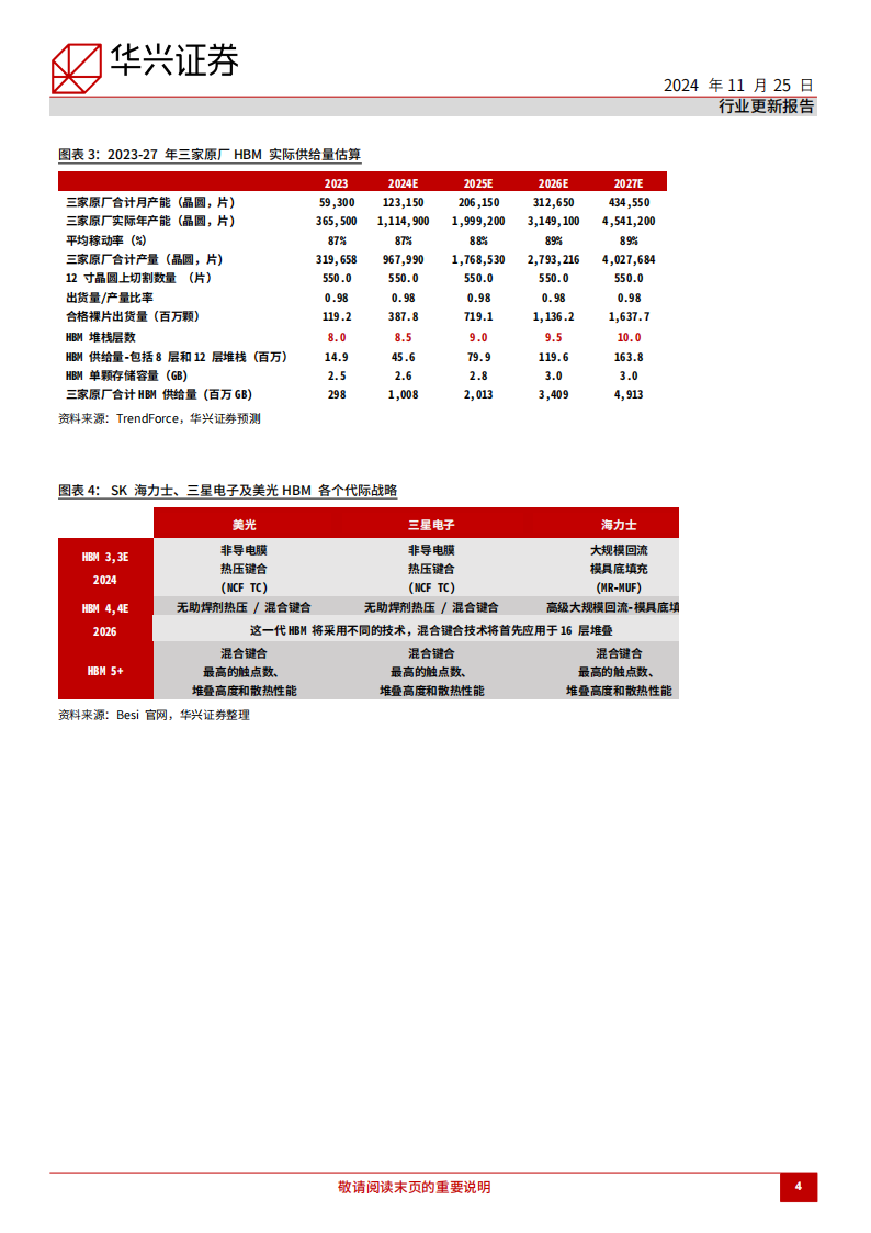 半导体行业HBM市场更新：HBM高端产品供不应求时间或长于预期,半导体,HBM,半导体,HBM,第4张