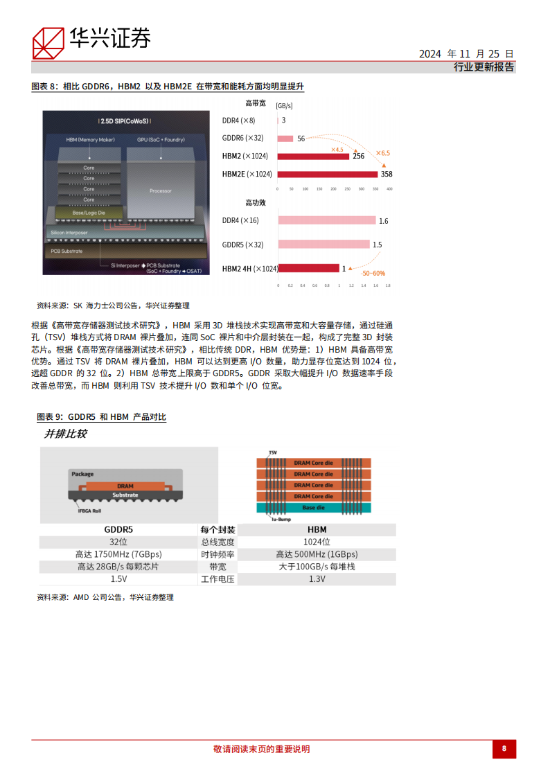 半导体行业HBM市场更新：HBM高端产品供不应求时间或长于预期,半导体,HBM,半导体,HBM,第8张