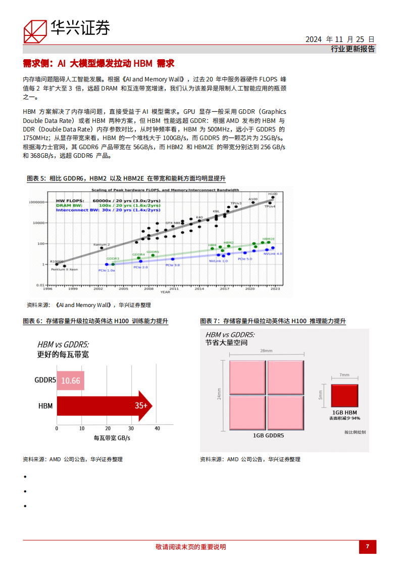 半导体行业HBM市场更新：HBM高端产品供不应求时间或长于预期,半导体,HBM,半导体,HBM,第7张