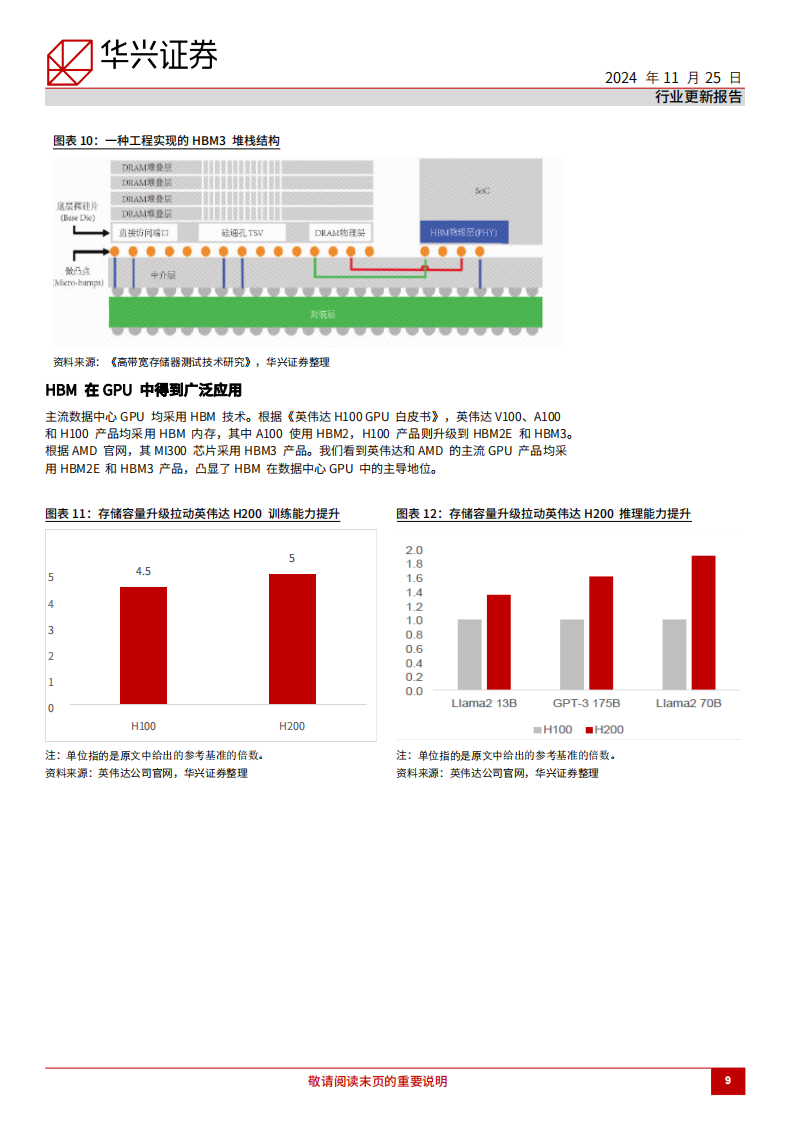 半导体行业HBM市场更新：HBM高端产品供不应求时间或长于预期,半导体,HBM,半导体,HBM,第9张