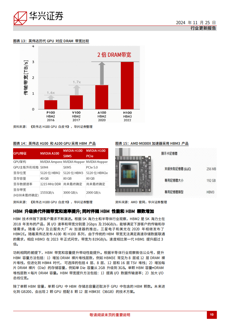 半导体行业HBM市场更新：HBM高端产品供不应求时间或长于预期,半导体,HBM,半导体,HBM,第10张