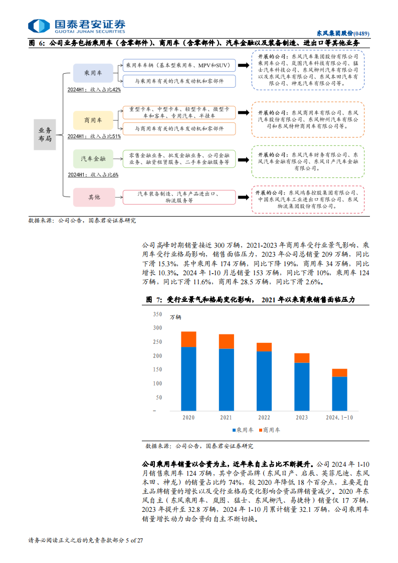 东风集团股份公司研究：东方风起，战略转型步入收获期,东风集团,汽车,东风集团,汽车,第5张