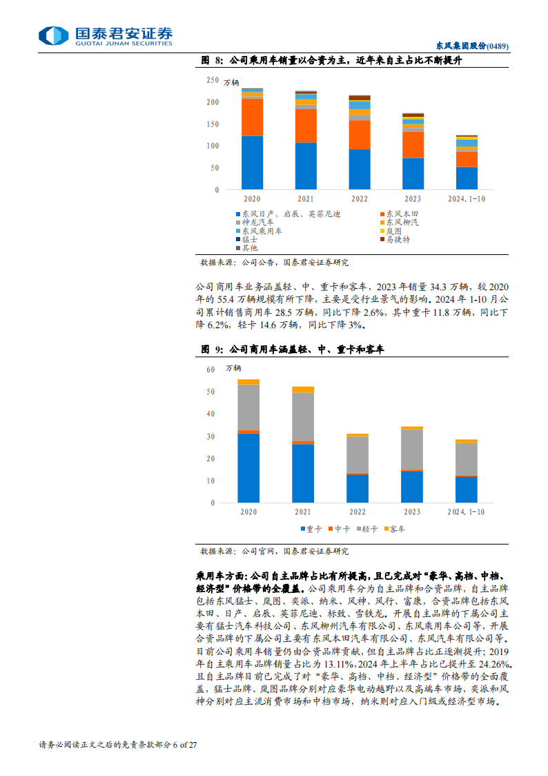 东风集团股份公司研究：东方风起，战略转型步入收获期,东风集团,汽车,东风集团,汽车,第6张