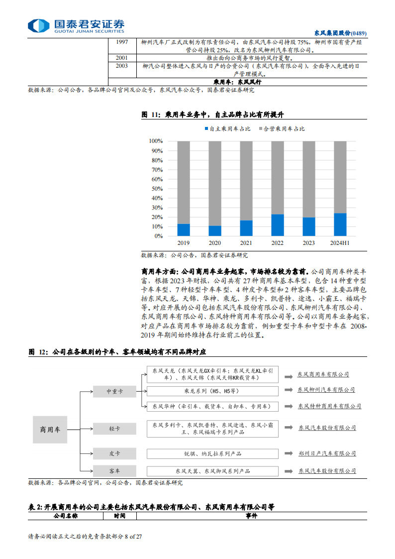 东风集团股份公司研究：东方风起，战略转型步入收获期,东风集团,汽车,东风集团,汽车,第8张