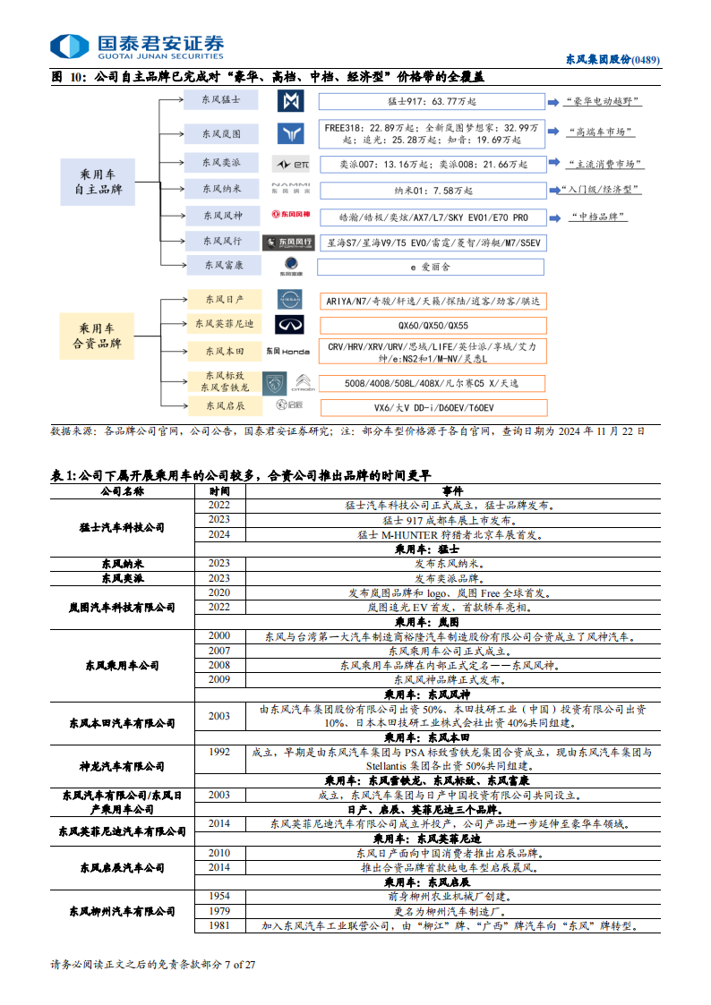 东风集团股份公司研究：东方风起，战略转型步入收获期,东风集团,汽车,东风集团,汽车,第7张