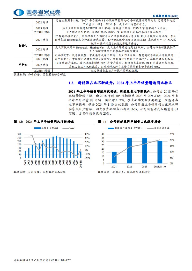 东风集团股份公司研究：东方风起，战略转型步入收获期,东风集团,汽车,东风集团,汽车,第10张