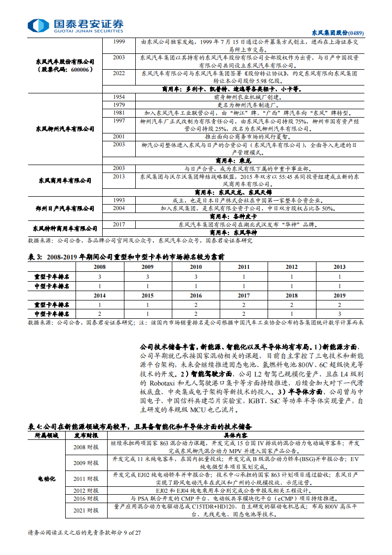 东风集团股份公司研究：东方风起，战略转型步入收获期,东风集团,汽车,东风集团,汽车,第9张