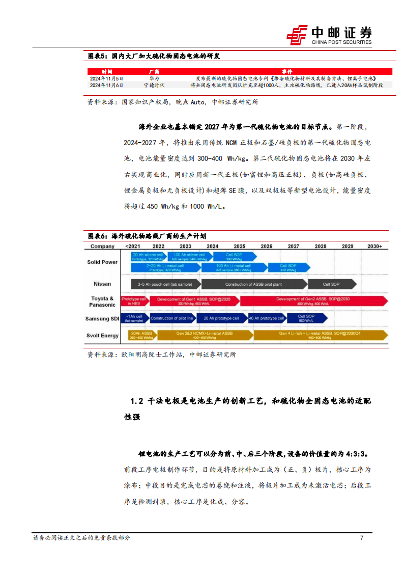 干法电极设备行业专题报告：干法电极技术助力全固态电池加速突围,干法电极,固态电池,新能源,干法电极,固态电池,新能源,第7张