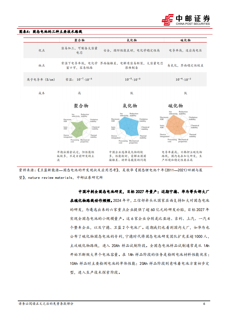 干法电极设备行业专题报告：干法电极技术助力全固态电池加速突围,干法电极,固态电池,新能源,干法电极,固态电池,新能源,第6张