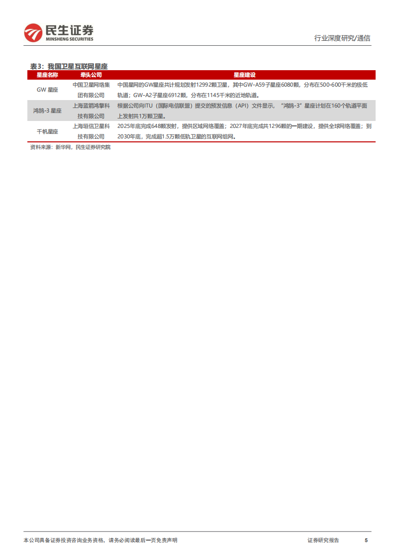 商业航天行业专题报告：千帆星座组网加速部署，出海需求逐步涌现,千帆星座,卫星通信,千帆星座,卫星通信,第5张