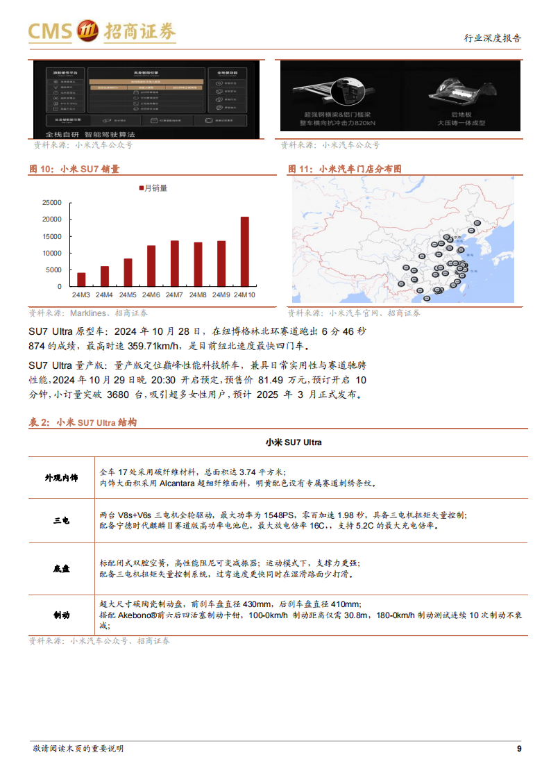 汽车行业专题报告：小米汽车强势崛起，关注产业链投资机遇,汽车,小米汽车,产业链,汽车,小米汽车,产业链,第9张