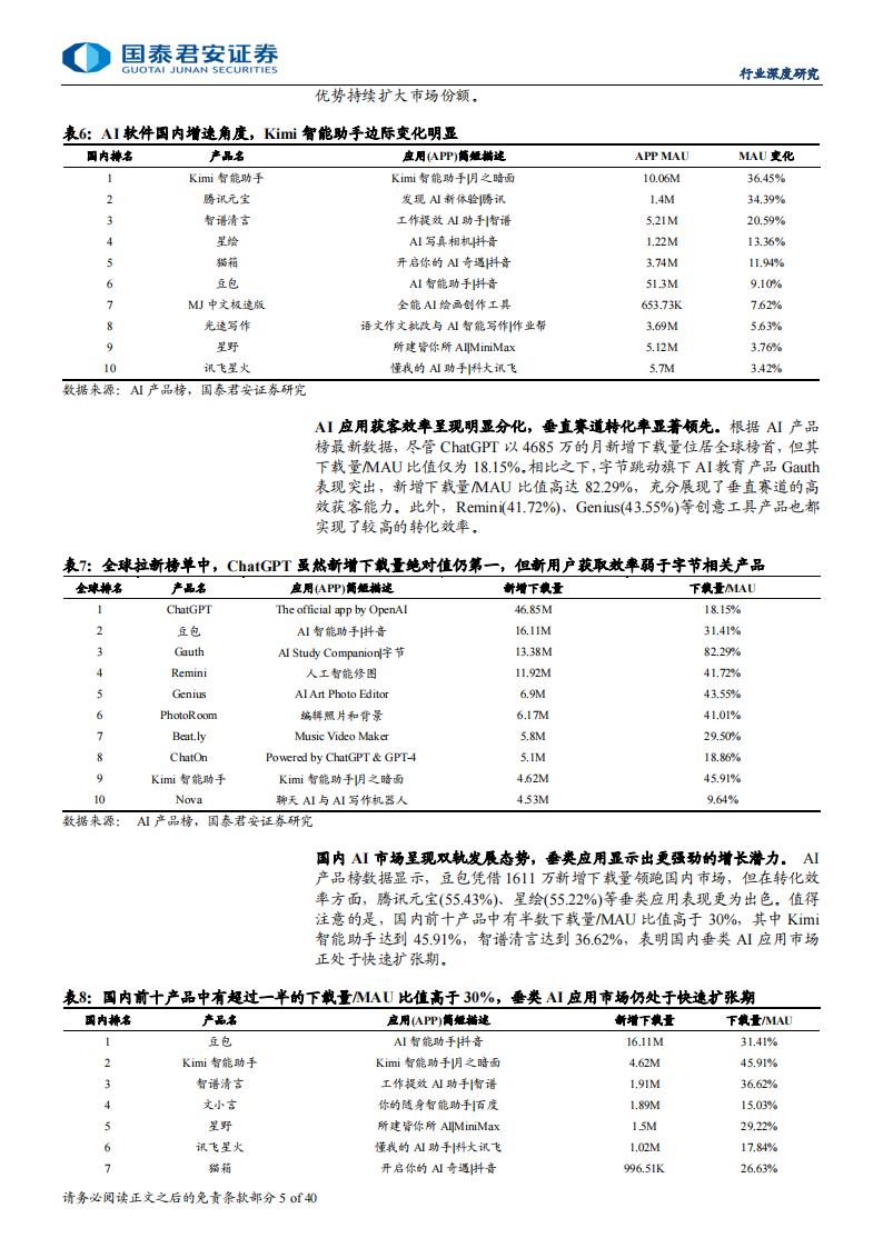 AI应用专题报告：竞争持续聚焦，终端创新迎来突破,AI,AI,第5张