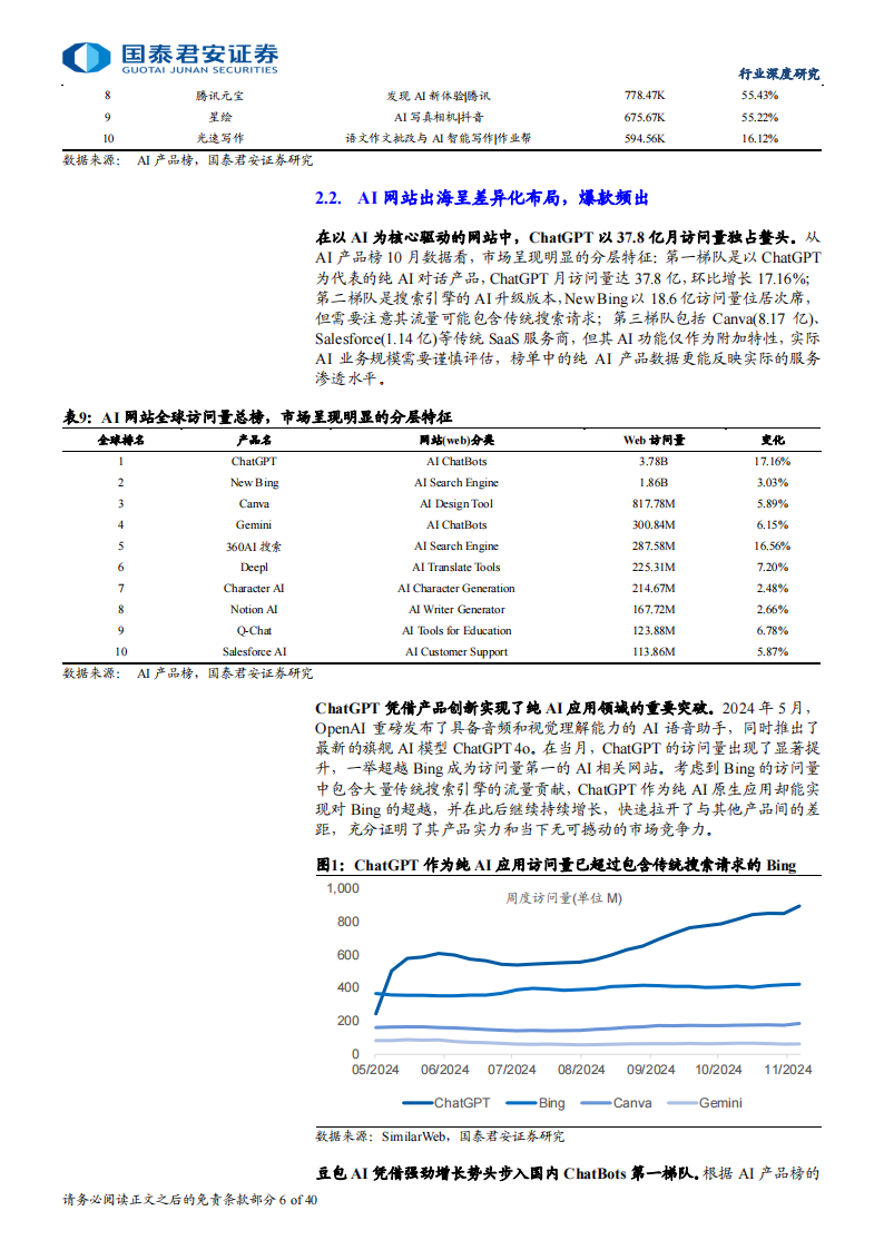 AI应用专题报告：竞争持续聚焦，终端创新迎来突破,AI,AI,第6张