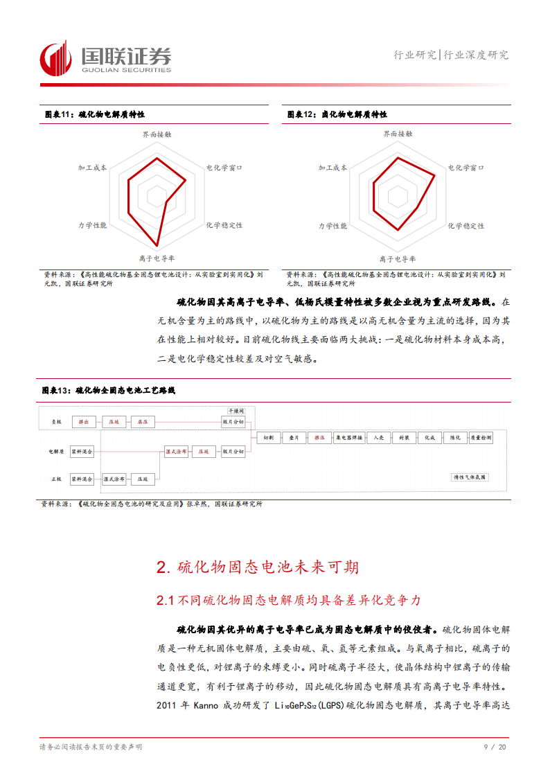 固态电池专题报告：硫化物固态电池产业化提速,固态电池,硫化物,新能源,固态电池,硫化物,新能源,第10张