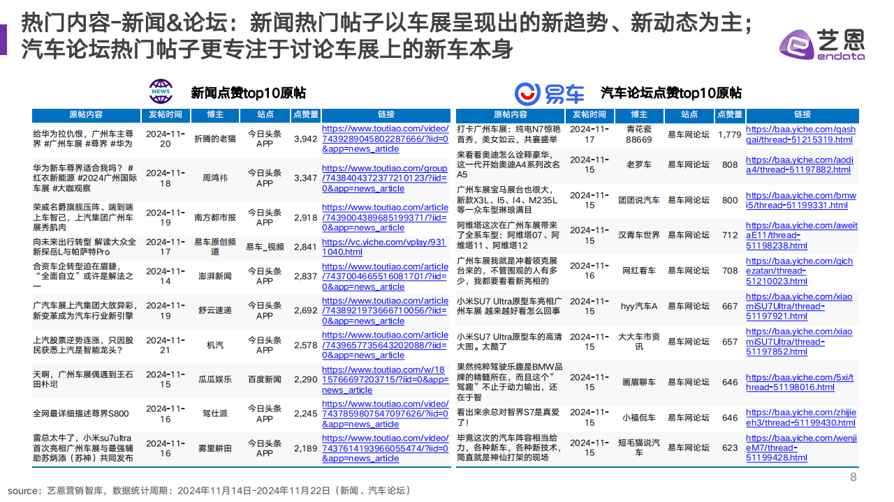 广州国际车展数据观察,广州国际车展,汽车,广州国际车展,汽车,第8张