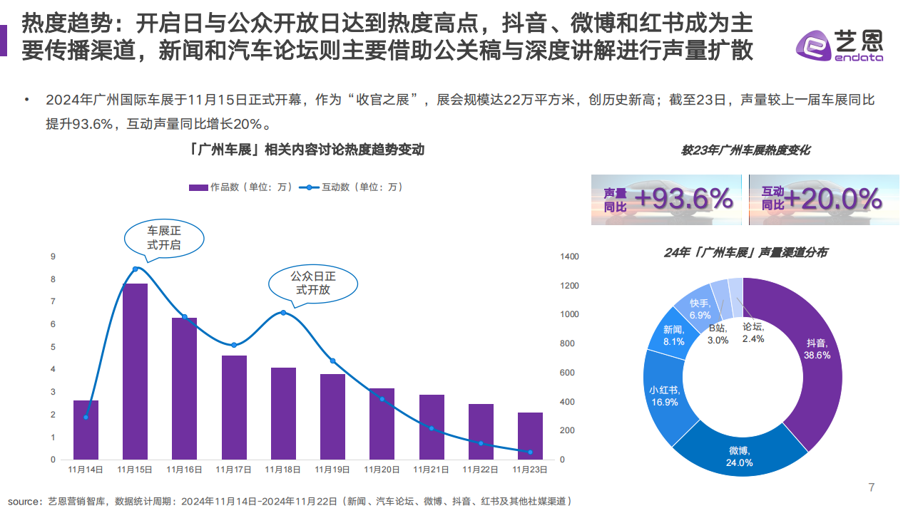 广州国际车展数据观察,广州国际车展,汽车,广州国际车展,汽车,第7张