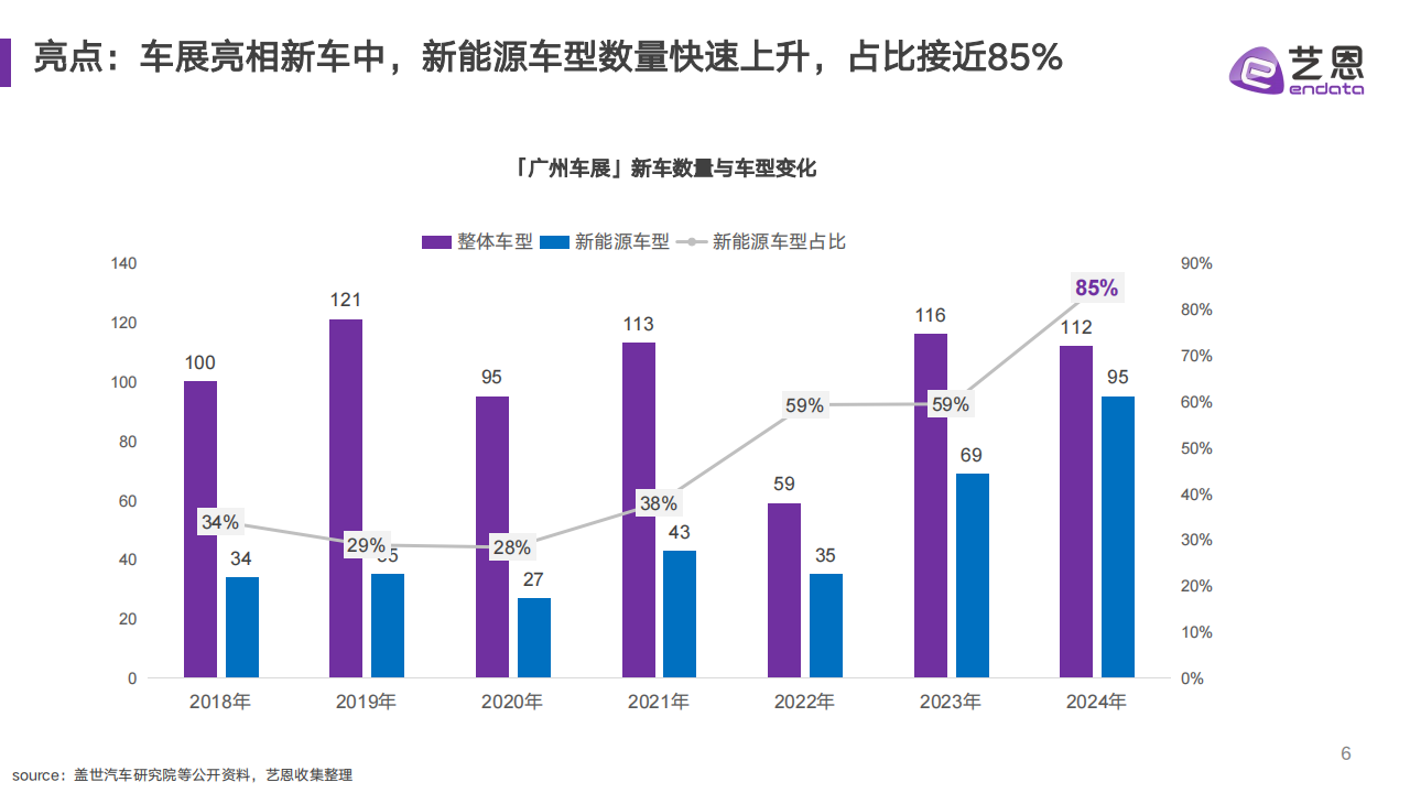 广州国际车展数据观察,广州国际车展,汽车,广州国际车展,汽车,第6张