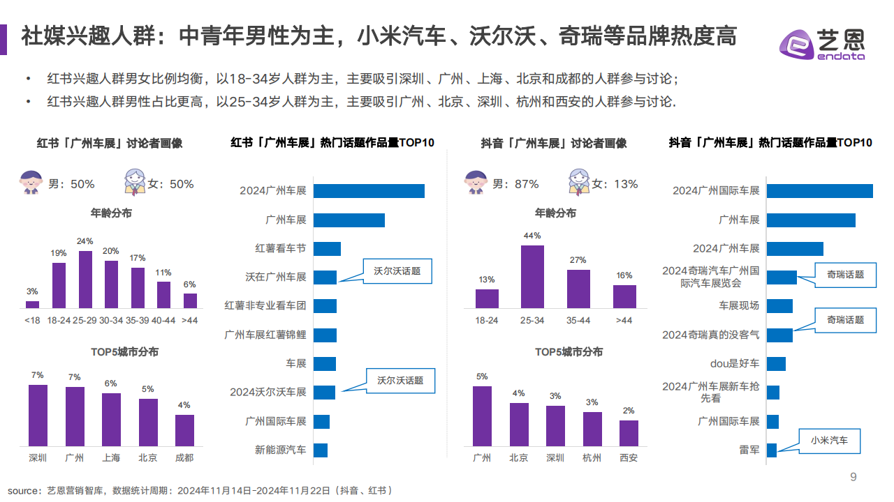 广州国际车展数据观察,广州国际车展,汽车,广州国际车展,汽车,第9张