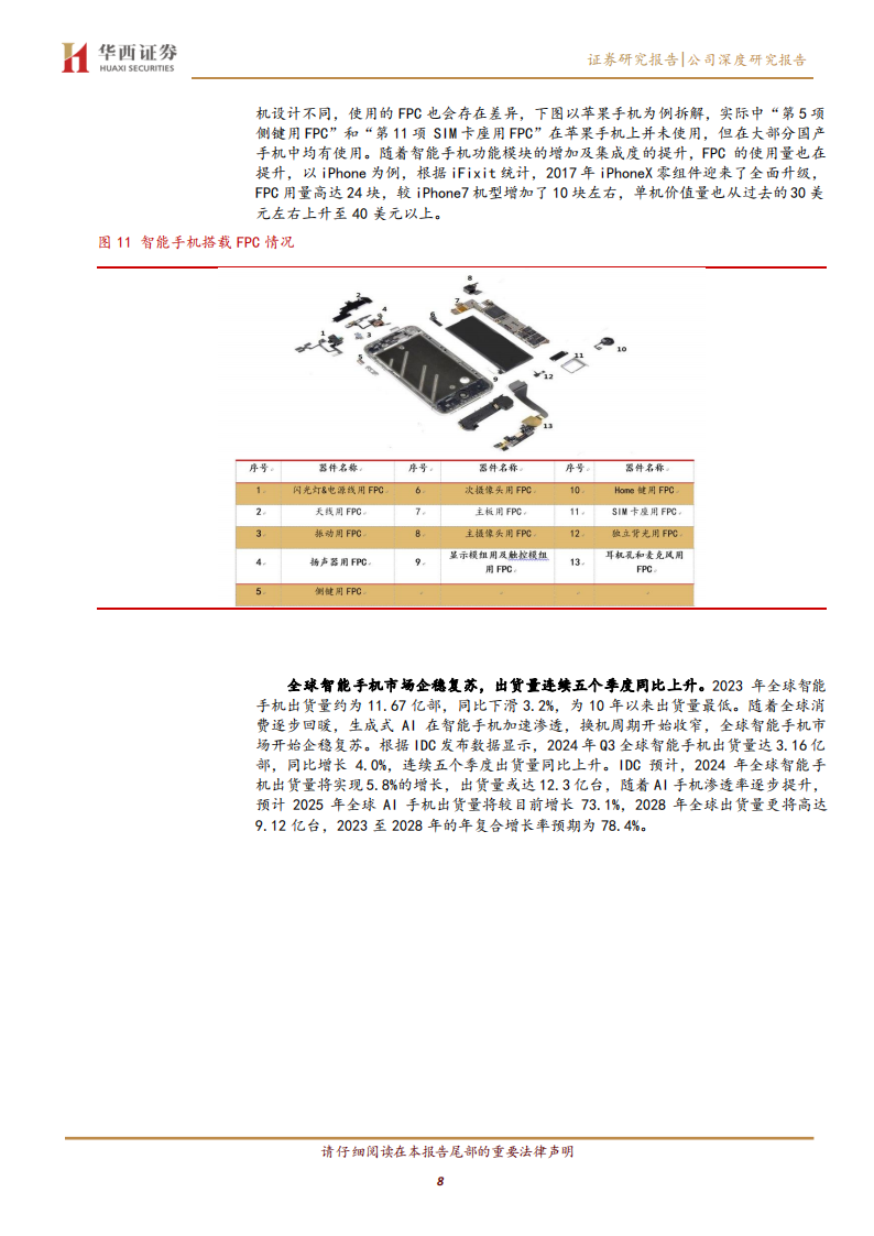 弘信电子研究报告：柔性电子领军企业，开启“ALL in AI”壮丽新篇章,弘信电子,柔性电子,AI,弘信电子,柔性电子,AI,第8张