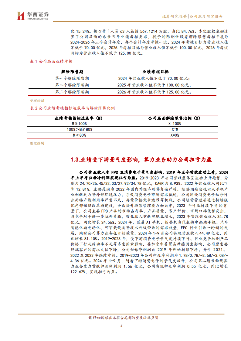 弘信电子研究报告：柔性电子领军企业，开启“ALL in AI”壮丽新篇章,弘信电子,柔性电子,AI,弘信电子,柔性电子,AI,第5张