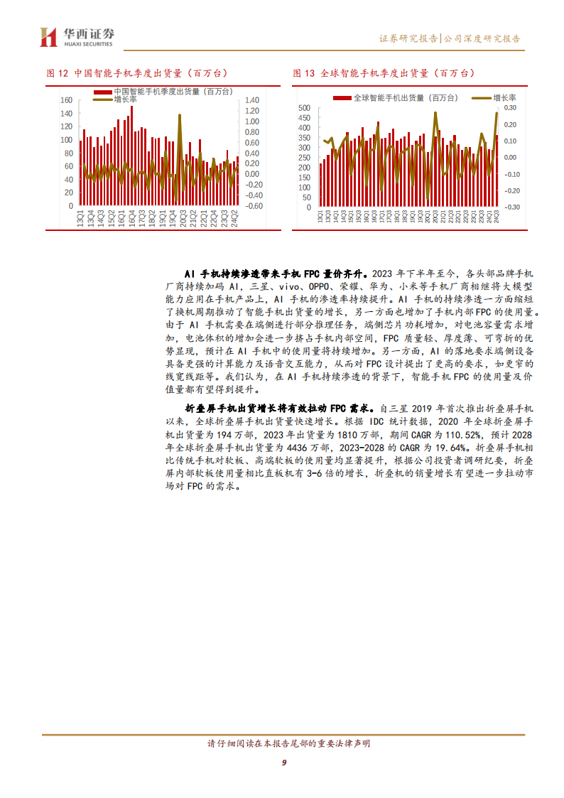 弘信电子研究报告：柔性电子领军企业，开启“ALL in AI”壮丽新篇章,弘信电子,柔性电子,AI,弘信电子,柔性电子,AI,第9张