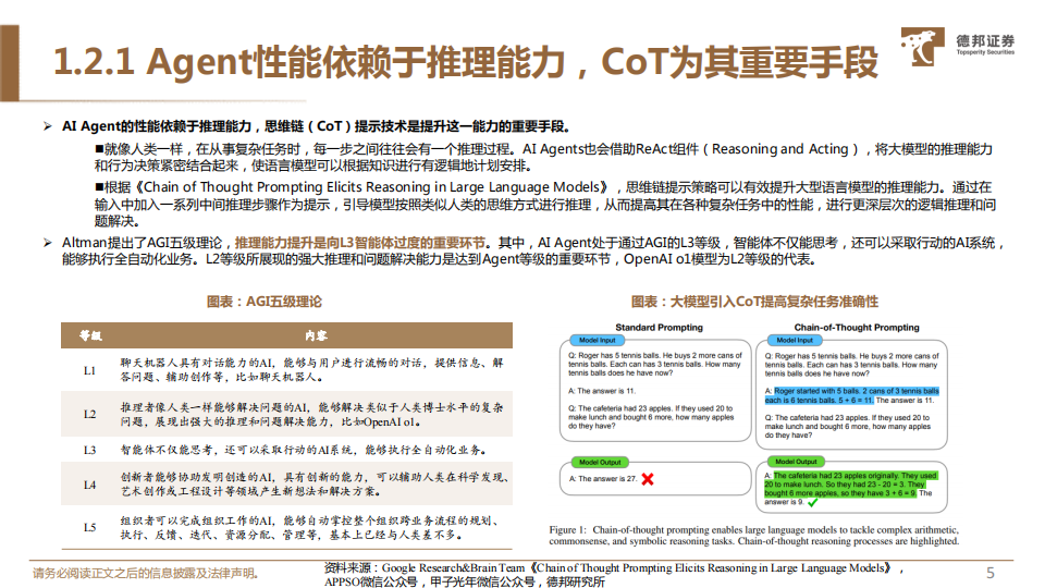 计算机行业专题：AI Agent，海外创新企业的再次自我革命,计算机,AI,Agent,人工智能,计算机,AI Agent,人工智能,第6张