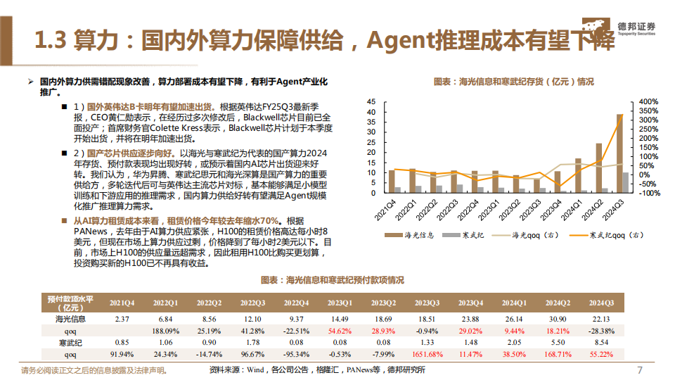 计算机行业专题：AI Agent，海外创新企业的再次自我革命,计算机,AI,Agent,人工智能,计算机,AI Agent,人工智能,第8张