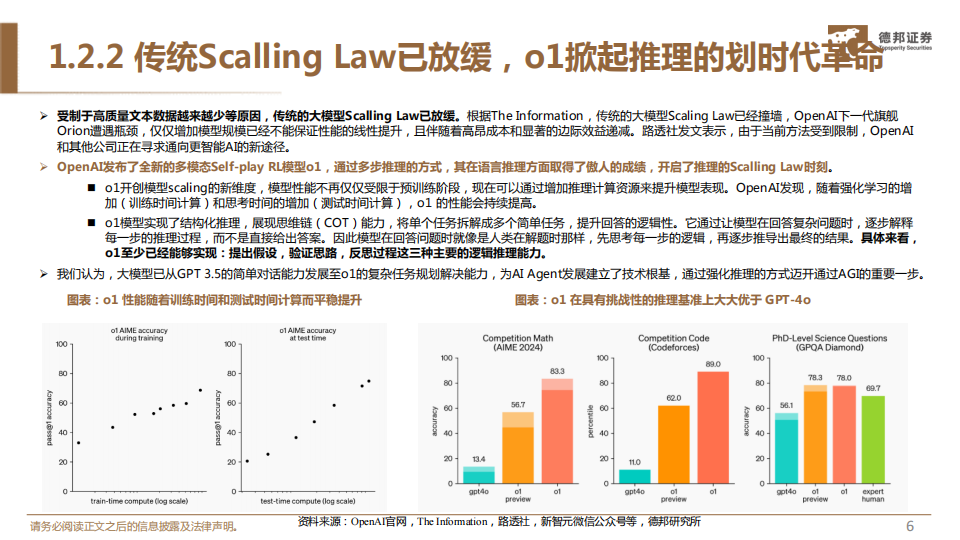 计算机行业专题：AI Agent，海外创新企业的再次自我革命,计算机,AI,Agent,人工智能,计算机,AI Agent,人工智能,第7张