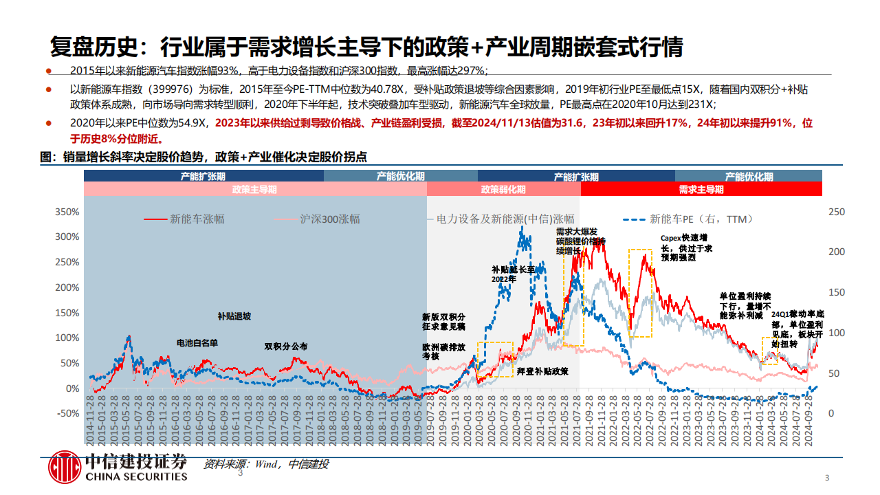 锂电行业2025年投资策略报告：需求强势催化持续，供需矛盾将扭转,锂电,新能源,锂电,新能源,第3张