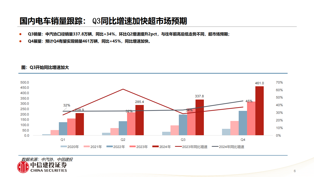 锂电行业2025年投资策略报告：需求强势催化持续，供需矛盾将扭转,锂电,新能源,锂电,新能源,第6张